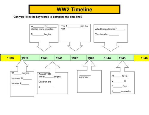 Timeline WW2 Lesson | Teaching Resources