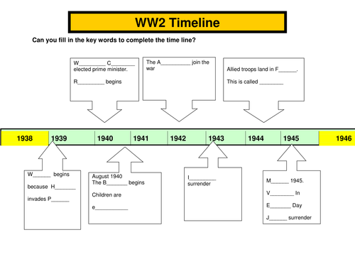 Timeline Ww2 Lesson Teaching Resources