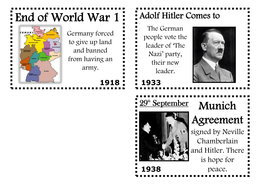 Timeline WW2 Lesson | Teaching Resources