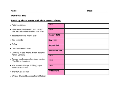 Timeline WW2 Lesson | Teaching Resources