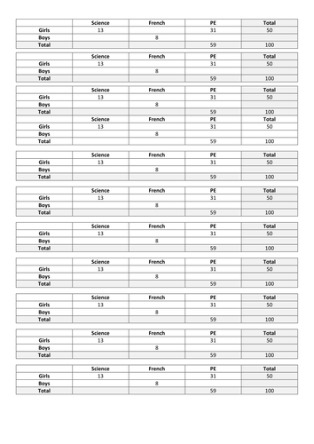 Two-way Tables Worksheet | Teaching Resources