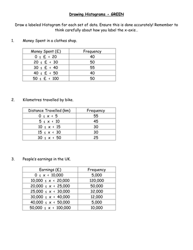 Printables Histogram Worksheets histogram worksheet 6th grade syndeomedia pictures kaessey