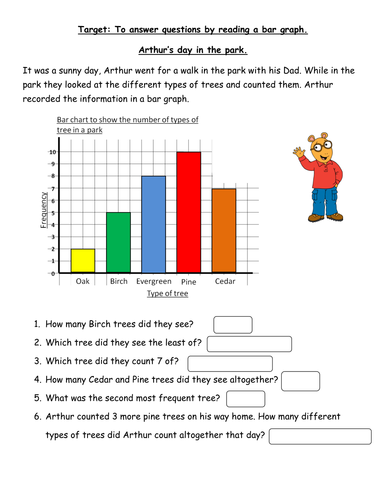 Answer Questions Using A Bar Graph Teaching Resources 4633