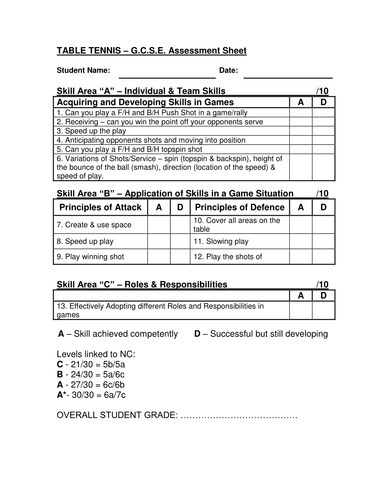 yr 9 Table Tennis lesson plans | Teaching Resources