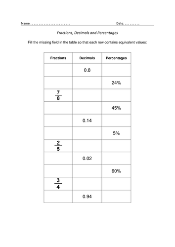Printables Fractions To Decimals To Percents Worksheets converting fractions decimals and percentages by kesten teaching resources tes