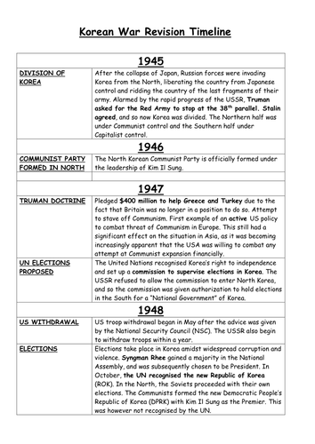 Revision timeline of the Korean War | Teaching Resources