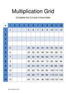 Multiplication Grids for times table work | Teaching Resources