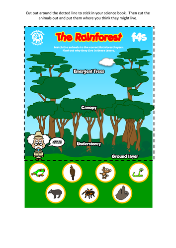 Habitats | Teaching Resources