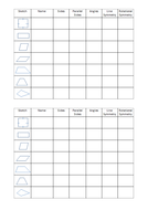 Properties of Quadrilaterals | Teaching Resources