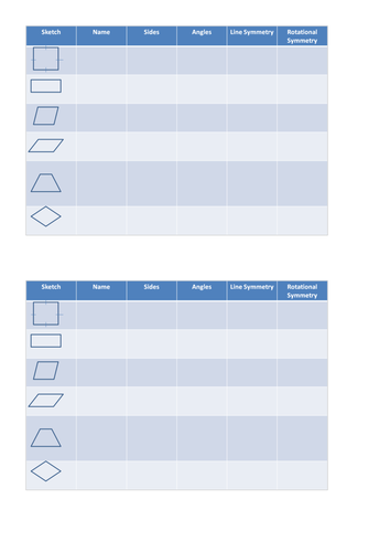 Properties of Quadrilaterals | Teaching Resources