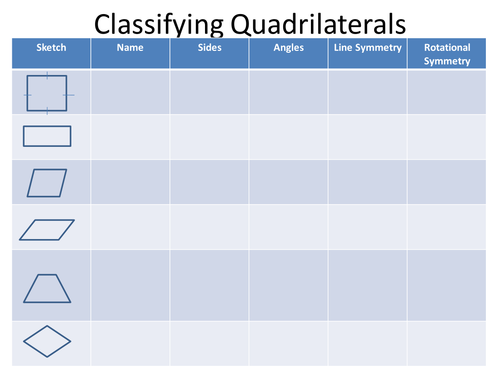 properties of quadrilaterals teaching resources
