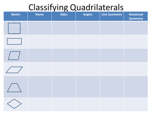 quadrilaterals properties