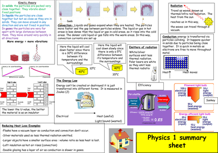 p1 aqa summary sheet tes physics resources pdf teaching resource