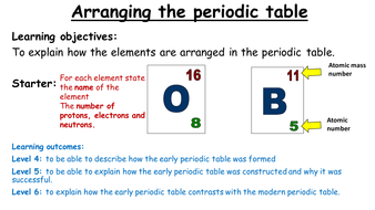 Periodic table | Teaching Resources