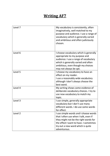 year 8 narrative writing lesson eleven teaching resources