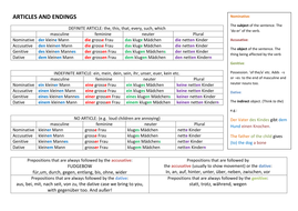 List of articles and prepositions picture