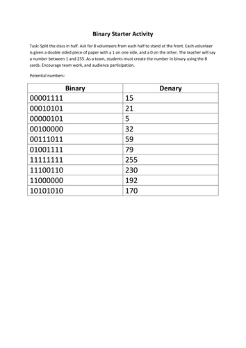 introduction-to-binary-teaching-resources