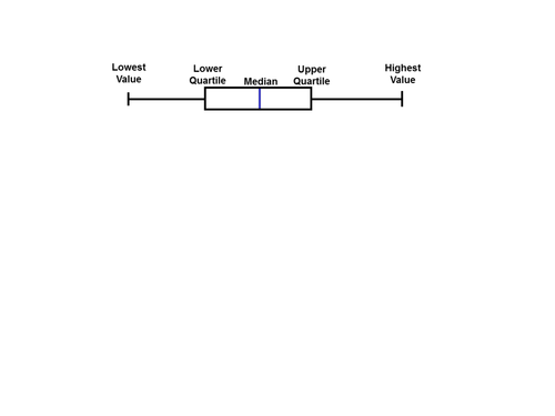 Box_and_whisker_plots LESSON.ppt
