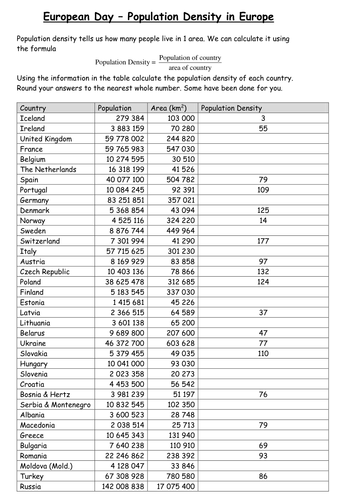 Population Density and Distribution | Teaching Resources