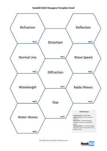Waves Refraction Diffraction Reflection SOLO