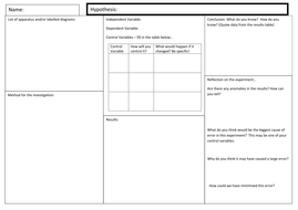 writing a review ks3