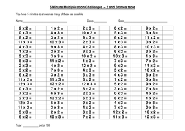 100 question speed multiplication challenge 3 of 4 ...