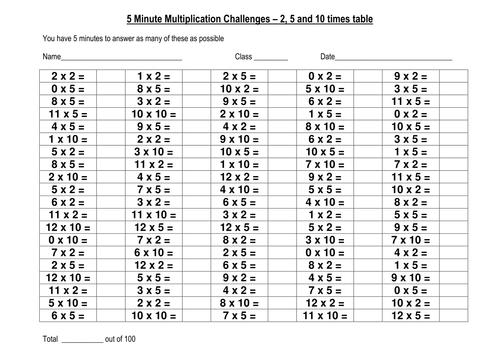 100 Question speed multiplication challenge 3 Of 4 Teaching Resources