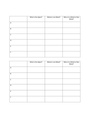 Properties of Metals | Teaching Resources