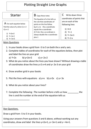 Plotting straight line graphs | Teaching Resources