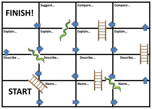 Blooms snakes and ladders blank template by ...