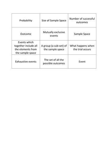 Probability language and examples | Teaching Resources