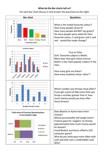 Interpreting pie/bar charts, frequency tables | Teaching Resources