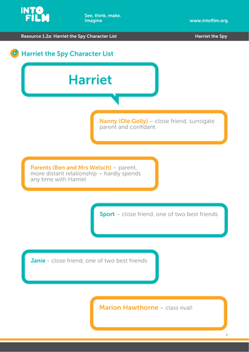 harriet the spy pdf free download
