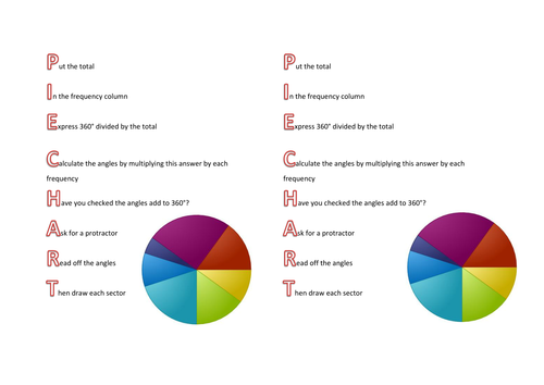 Pie Charts | Teaching Resources