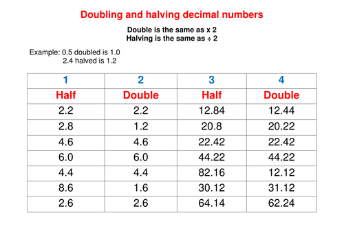 explain number decimal samanthajones90 and Halving Numbers Doubling Decimal by