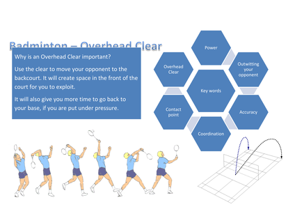 Badminton Overhead Clear - Peer Assessment by Leesmith1991 ...