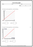 Conversion Graphs | Teaching Resources