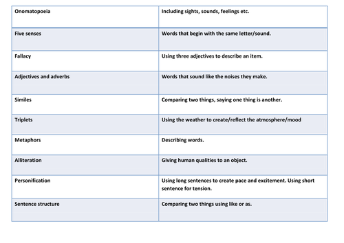 Ks3 creative writing lesson image