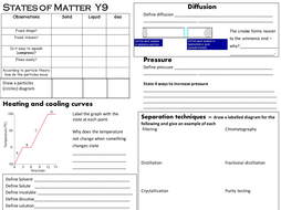 revision worksheets for chemistry igcse by mtp99mjr teaching resources