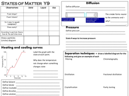 revision worksheets for chemistry igcse by mtp99mjr