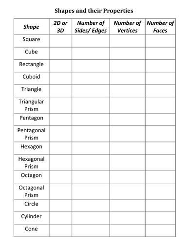 year 3 identify properties and sort shapes teaching