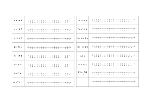 Inequalities number line practice worksheet | Teaching Resources