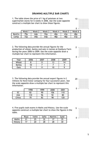 multiple-bar-charts-teaching-resources