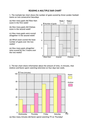 Multiple bar charts | Teaching Resources