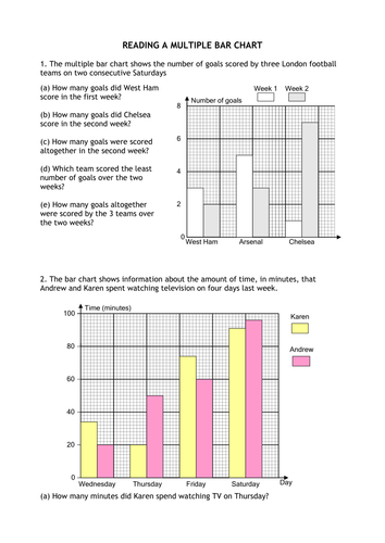 bar chart resources tes