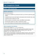 Year 3 Maths Objectives for 2014 curriculum | Teaching Resources