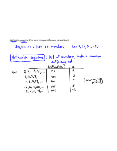 Arithmetic sequence (1/2) | Teaching Resources