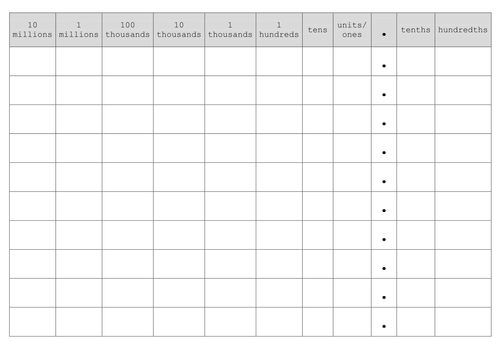Y6 Place Value Reminder | Teaching Resources