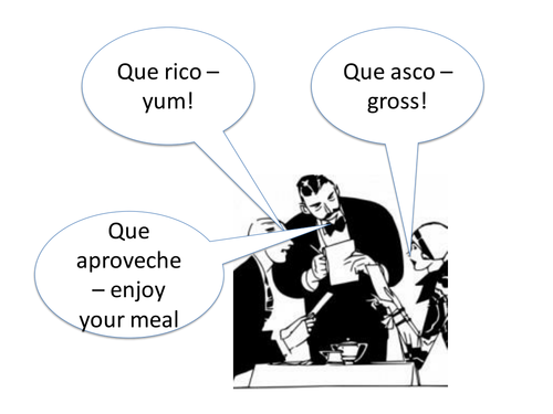 Ordering Food In Spanish Teaching Resources 