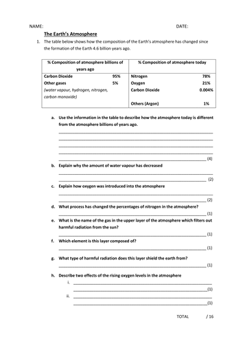 How the Earth's atmosphere has changed in the last | Teaching Resources